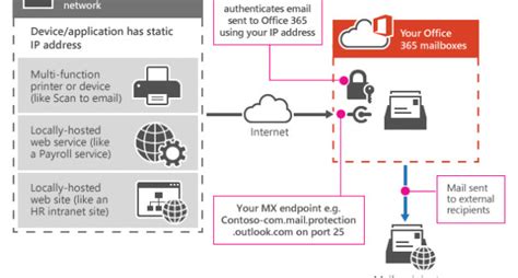 Configure BRS to Send Mail Using Office 365 .
